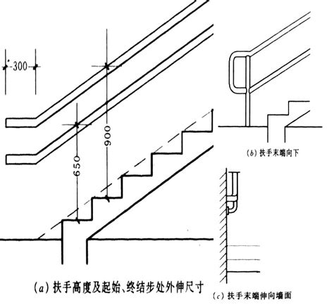 樓梯高度